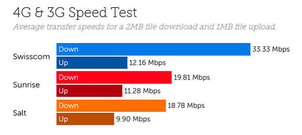 Swisscom