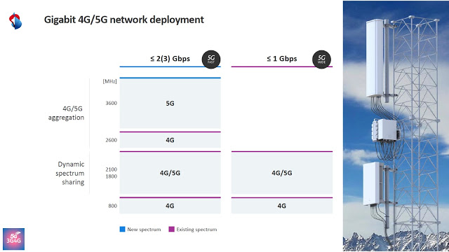 Swisscom