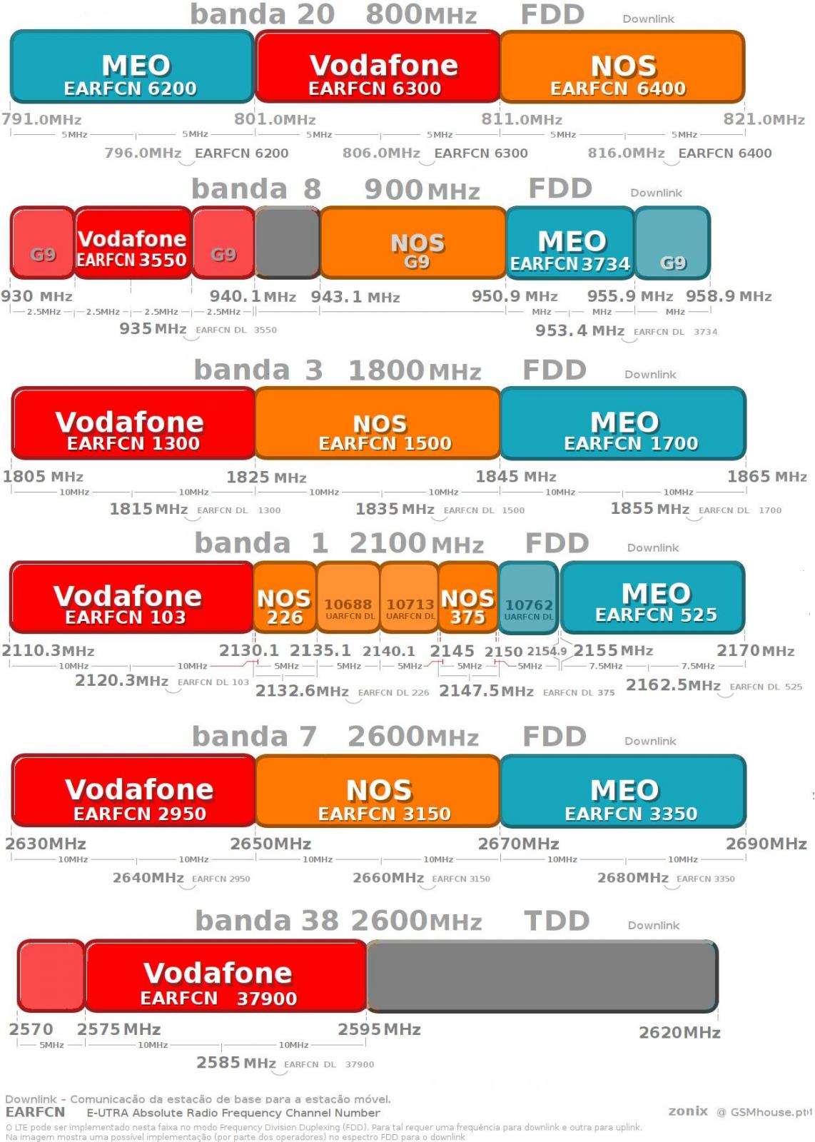 Vodafone mobile signal