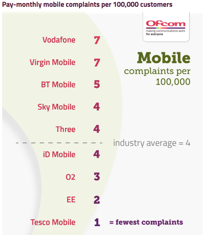 Tesco Mobile phone signal booster