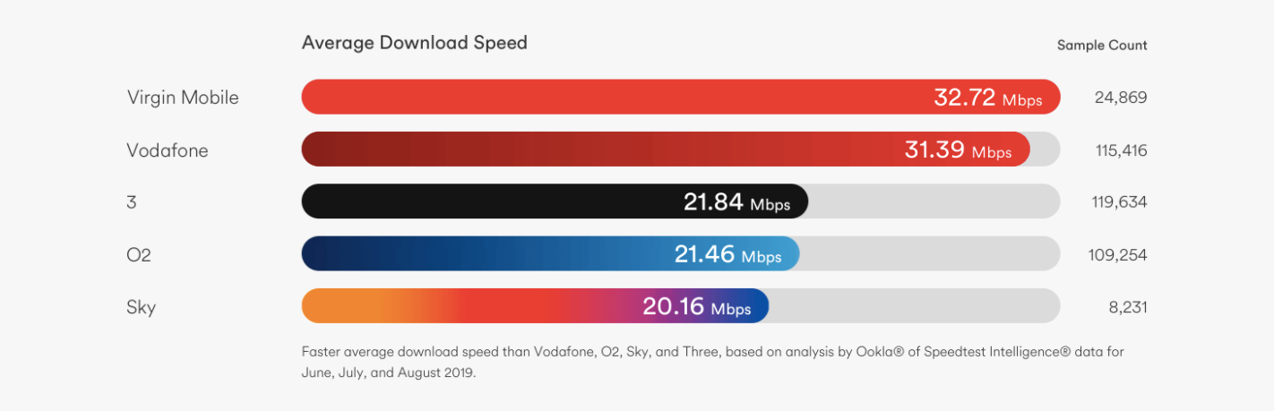 Virgin Mobile